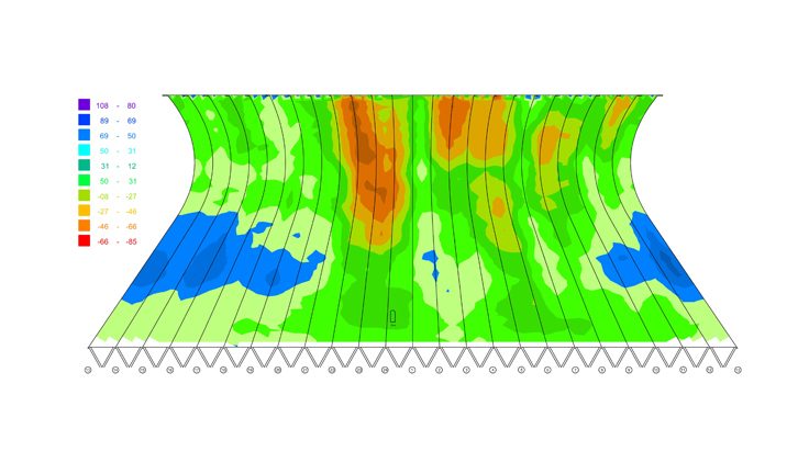 A monitoring result: a structure coloured by deviation, from blue through green to orange.
